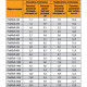 Нагревательный кабель Теплолюкс ProfiRoll 12,5 м/225 Вт