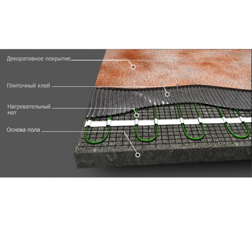 Теплый пол нагревательный мат 7 кв.м.