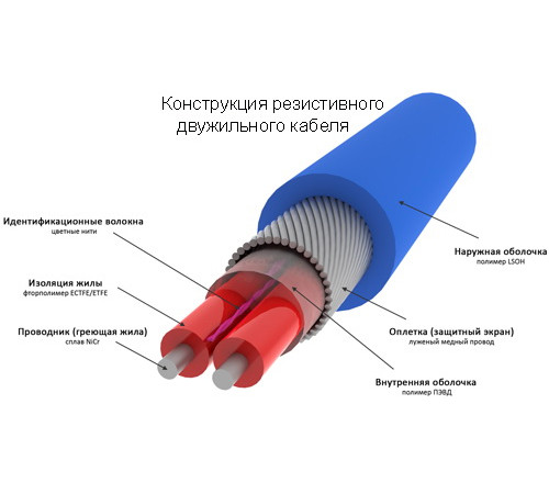 Теплый пол греющий кабель 10м 200Вт