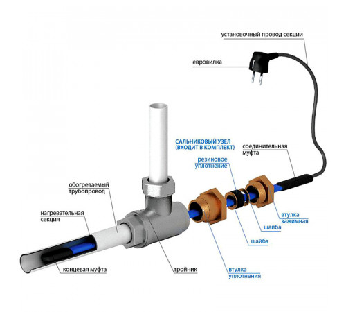 Греющий кабель внутрь трубы SRL 10-2 CR 10 Вт (14м) комплект