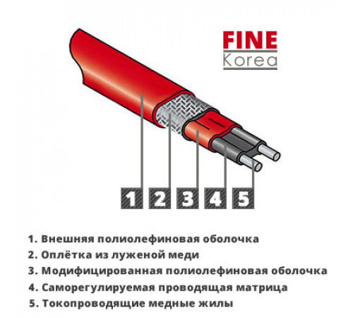 Саморегулирующийся греющий кабель SRM/TGS-2CR (30 ВТ) экранированный