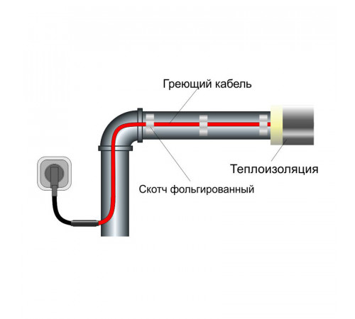 Греющий кабель для труб SRL 16 Вт (16м) комплект