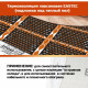 Термоизоляция лавсановая (подложка под теплый пол) EASTEC 1000мм*3мм (50м/рул) пог.м.