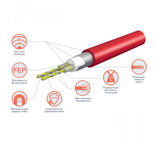 Кабель нагревательный Royal Thermo Doublepower Cable RTDC 2-17-400 (комплект) Кабель нагревательный Royal Thermo Doublepower Cable RTDC 2-17-400 (комплект)