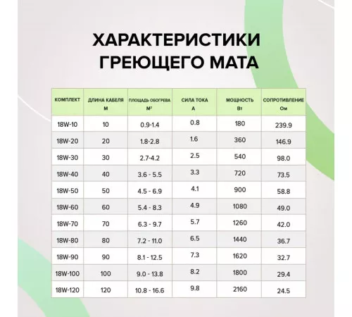 Нагревательная секция для теплого пола CALEO SUPERCABLE 18W 80м Нагревательная секция для теплого пола CALEO SUPERCABLE 18W 80м