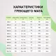 Нагревательная секция для теплого пола CALEO SUPERCABLE 18W 80м