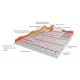 Теплый пол кабельный EASTEC ECC-400 (20-20) - 20 м.п.( 2,5-3,0 м.кв.) комплект