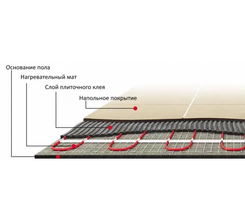 Нагревательный мат Warmstad WSM 100 Вт 0,65 кв.м