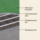 Нагревательный мат для теплого пола Русское тепло 1.5 м² 240 Вт