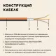 Нагревательный мат для теплого пола Русское тепло 1.5 м² 240 Вт