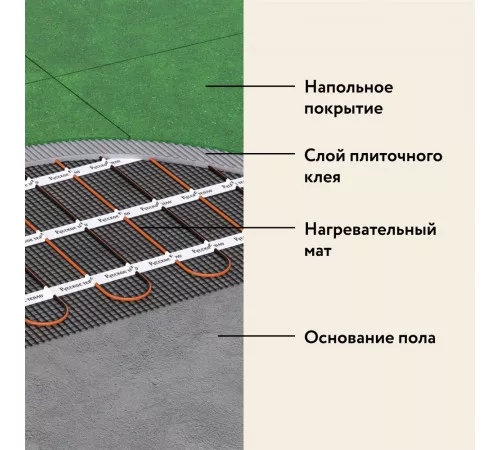 Нагревательный мат для теплого пола Русское тепло 0.5 м² 80 Вт Нагревательный мат для теплого пола Русское тепло 0.5 м² 80 Вт