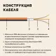 Теплый пол кабельный "Русское тепло" РТ-960-47,0
