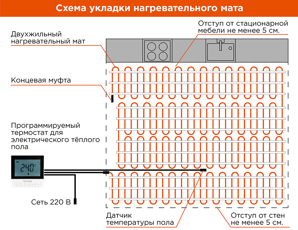 Отступ теплого пола от мебели